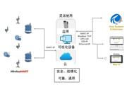 你準備好迎接工業(yè)物聯(lián)網(wǎng)了嗎？